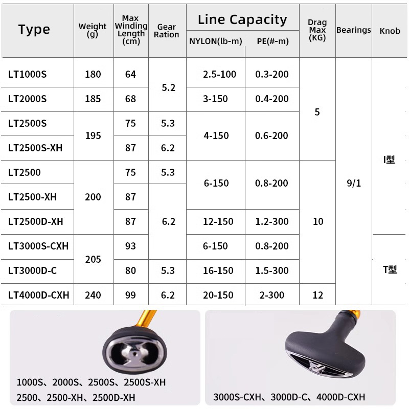 دايوا 24 ريجال LT 1000S إلى 40 - مراجعة Abu Garcia Reel Max وسعره
