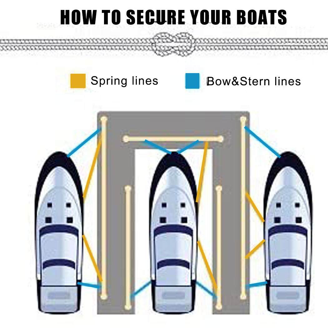 نايلون مزدوج مضفر خطوط رسو الس - مراجعة Fishing Kayak Anchor وسعره